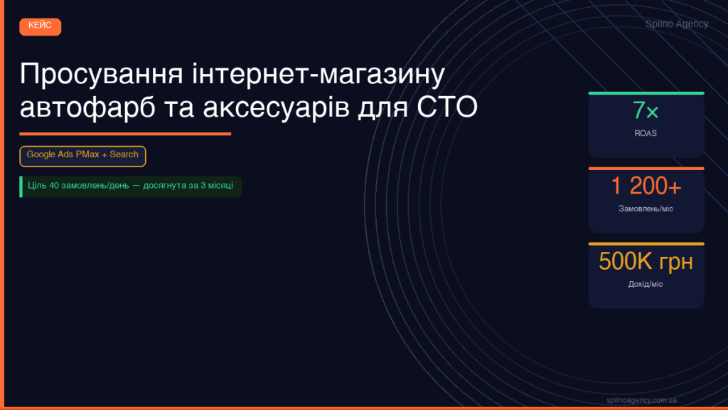 Кейс просування інтернет-магазину автофарб та аксесуарів для СТО — обкладинка