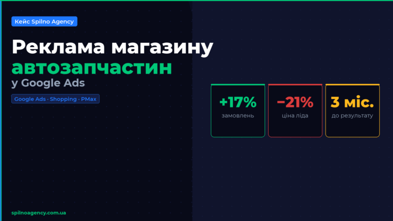 Реклама магазину автозапчастин в Google Ads — кейс Spilno Agency