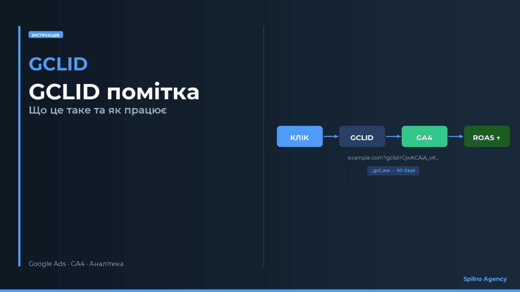 GCLID помітка: що це таке та як працює — обкладинка