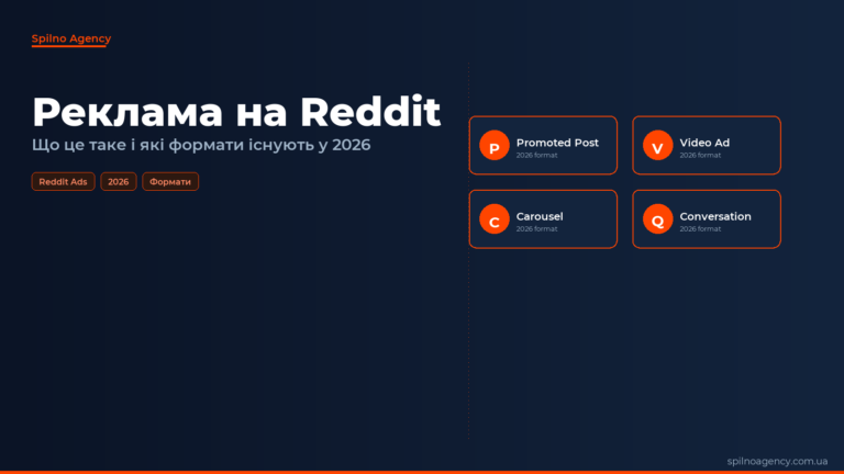 Реклама на Reddit у 2026 — обкладинка статті Spilno Agency