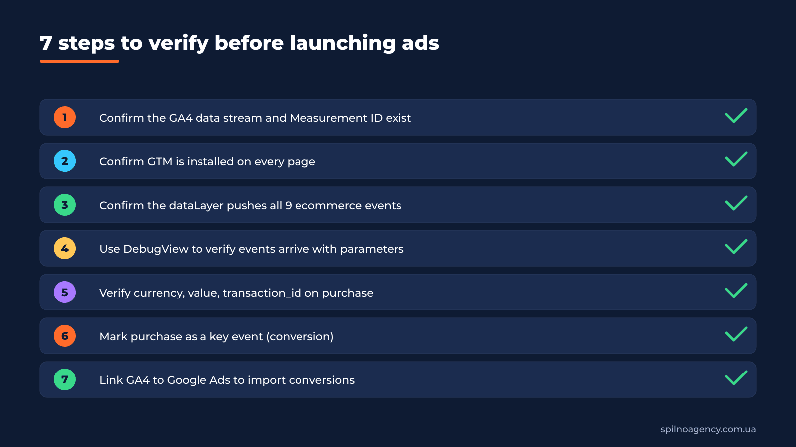 7 steps to verify ecommerce GA4 before launching ads