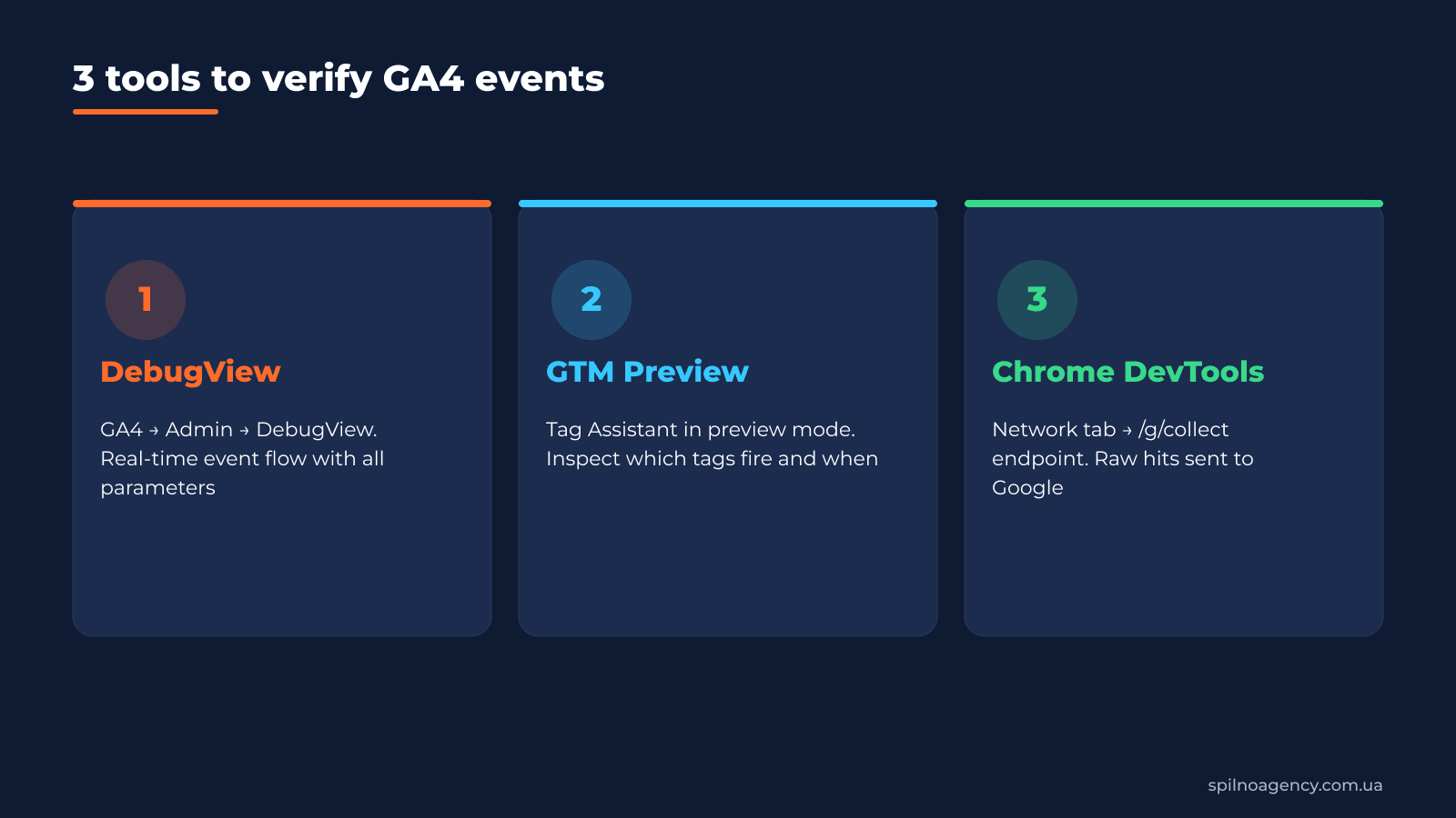 3 tools to verify GA4 events