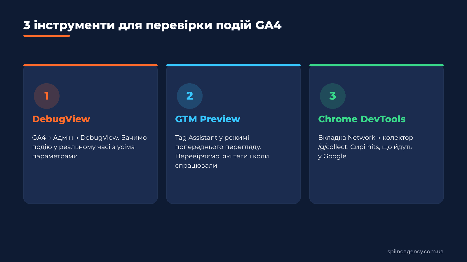 3 інструменти для перевірки подій GA4