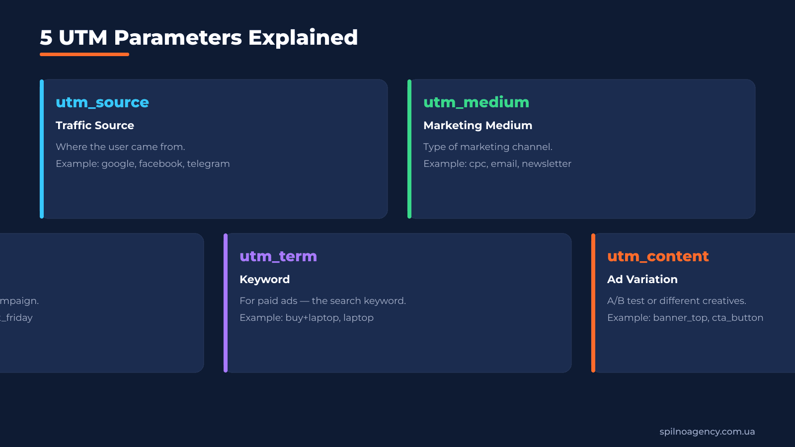 5 UTM parameters: utm_source, utm_medium, utm_campaign, utm_term, utm_content