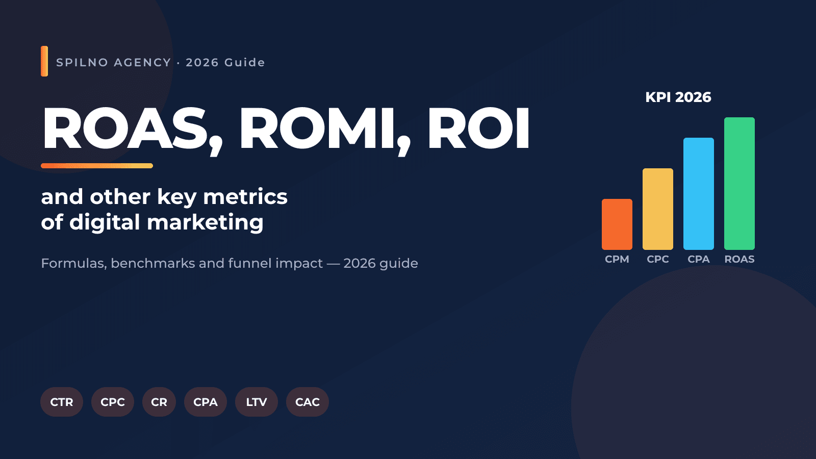 ROAS, ROMI, ROI and other key digital marketing metrics — infographic
