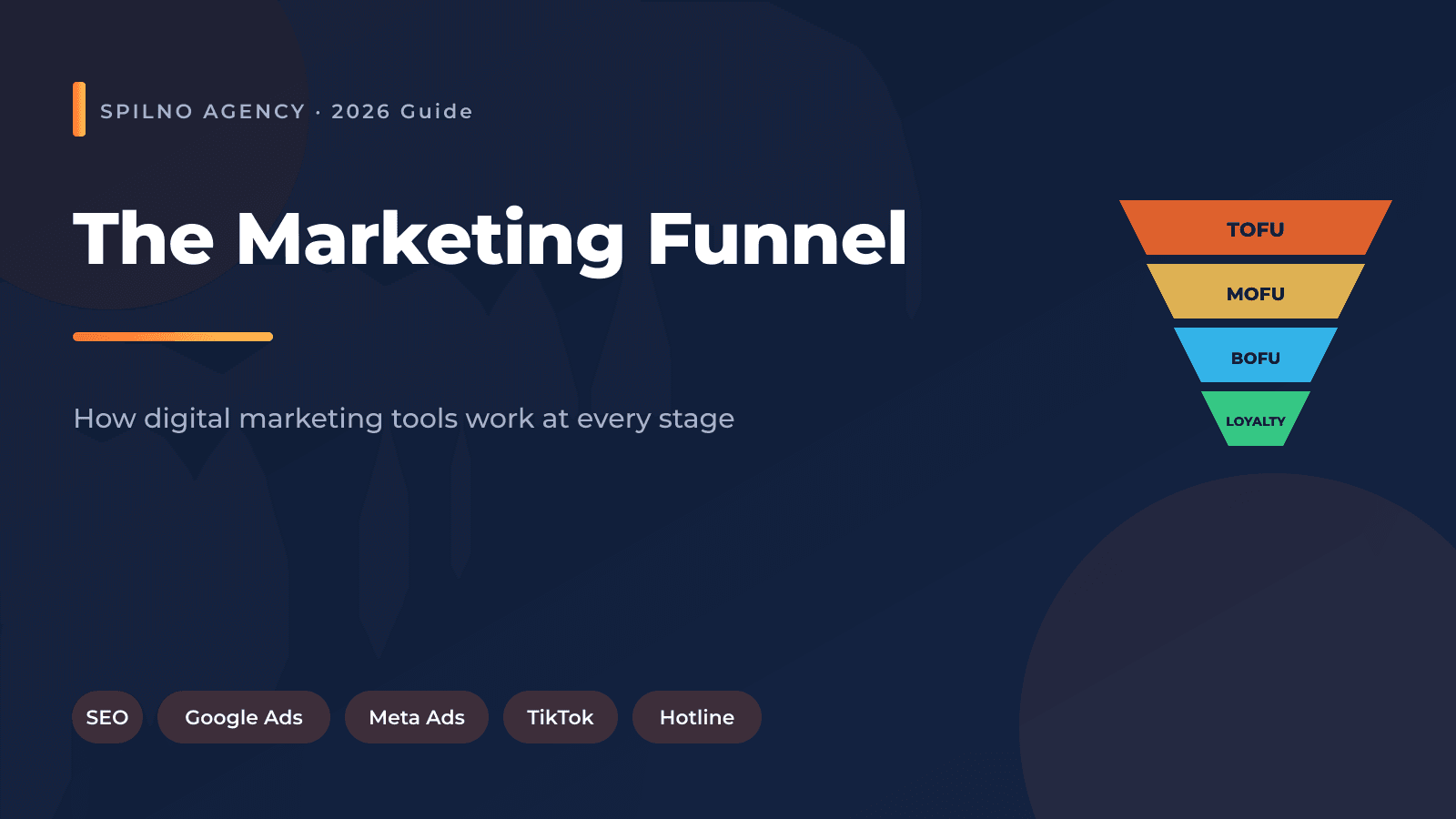 The marketing funnel: digital marketing tools by stage