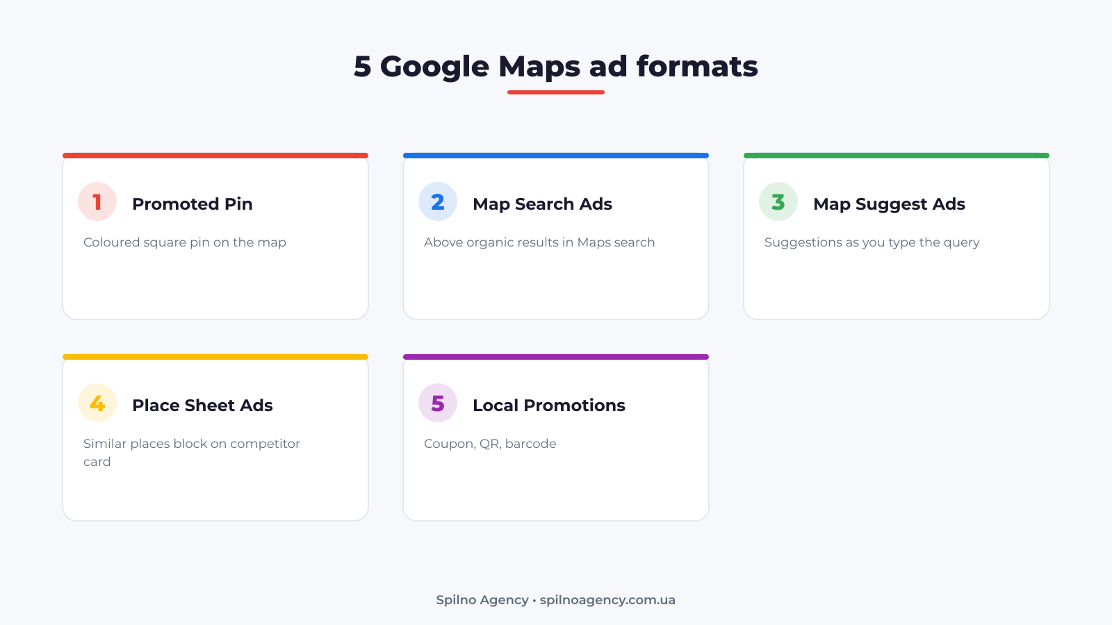 5 Google Maps ad formats: Promoted Pin, Map Search Ads, Map Suggest Ads, Place Sheet Ads, Local Promotions
