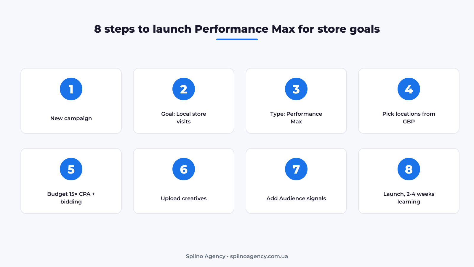 8 steps to launch Performance Max for store goals in Google Ads