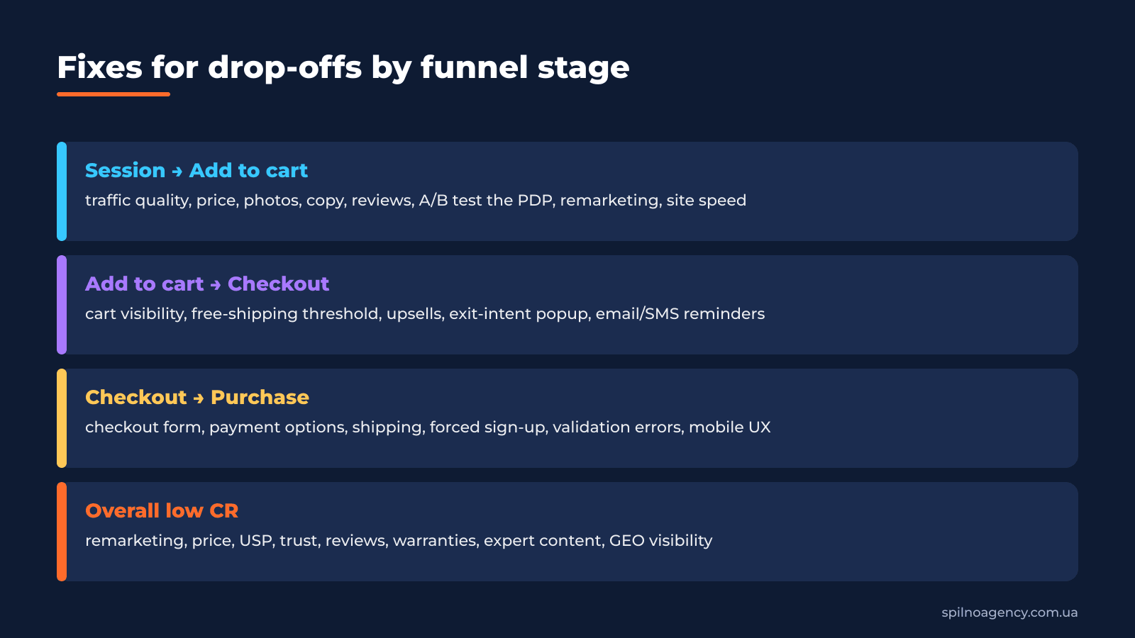 9. How to fix drop-offs at each funnel stage