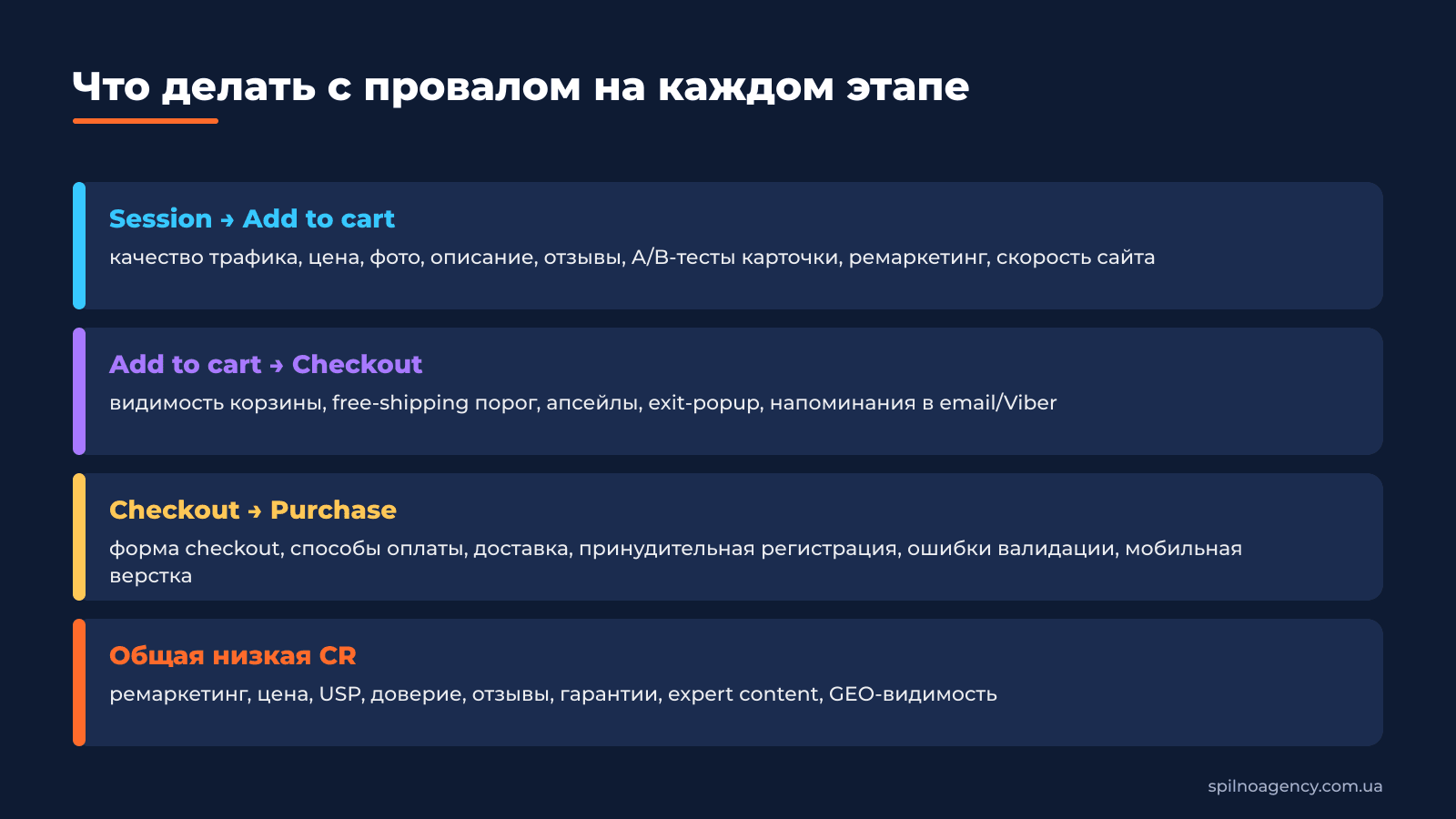 9. Что делать с провалом на каждом этапе