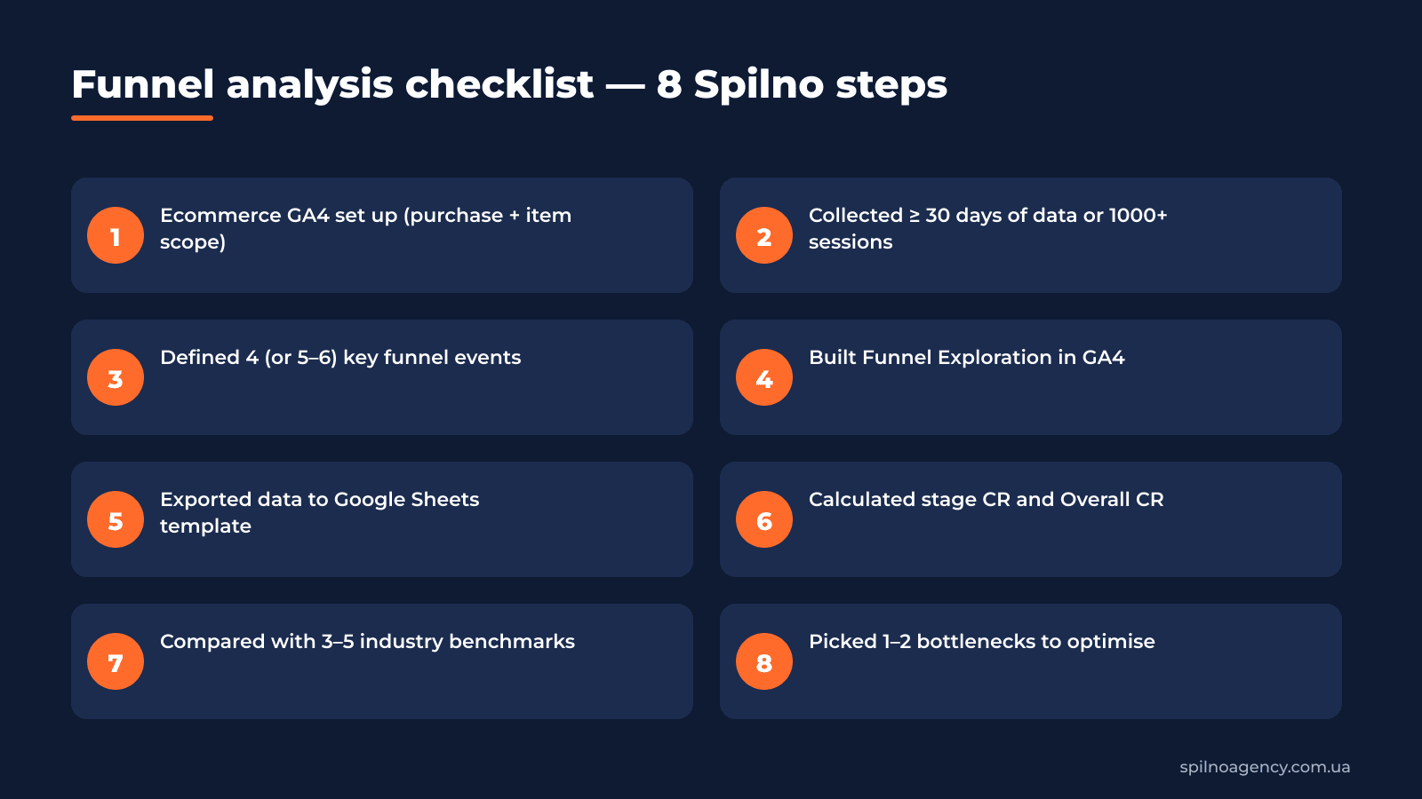 10. Funnel analysis checklist — 8 Spilno steps