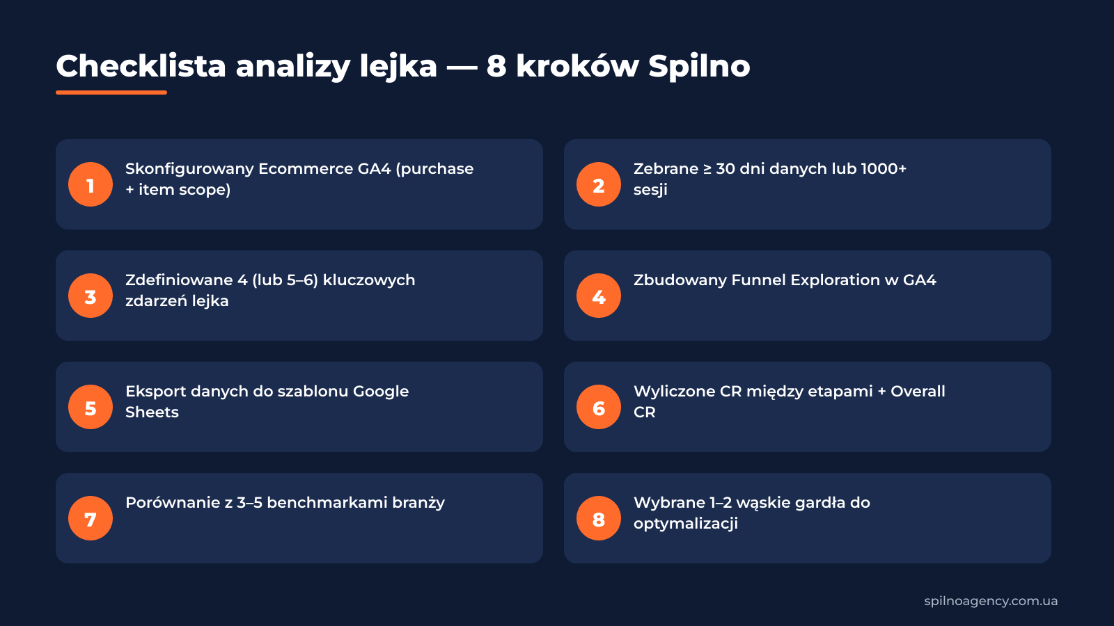 10. Checklista analizy lejka — 8 kroków Spilno
