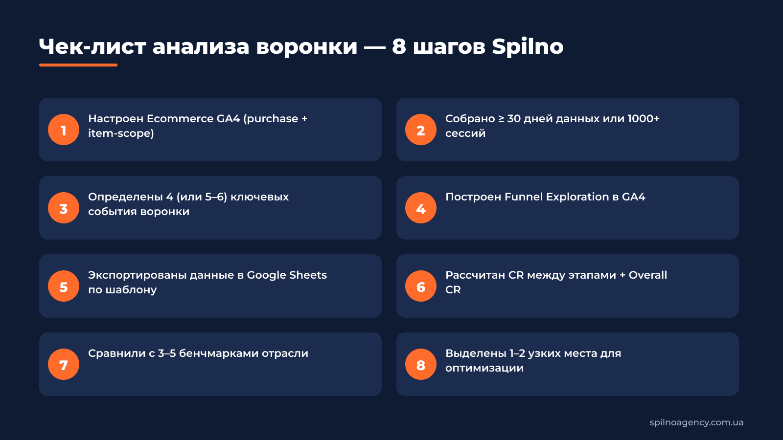 10. Чек-лист анализа воронки — 8 шагов Spilno