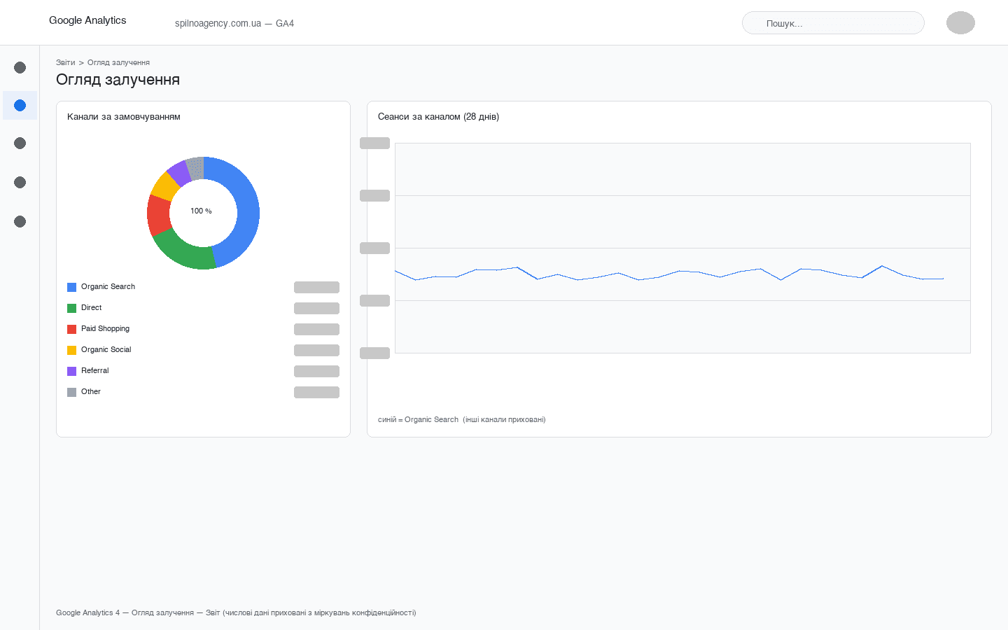 GA4 Acquisition Overview — traffic distribution by channel with chart