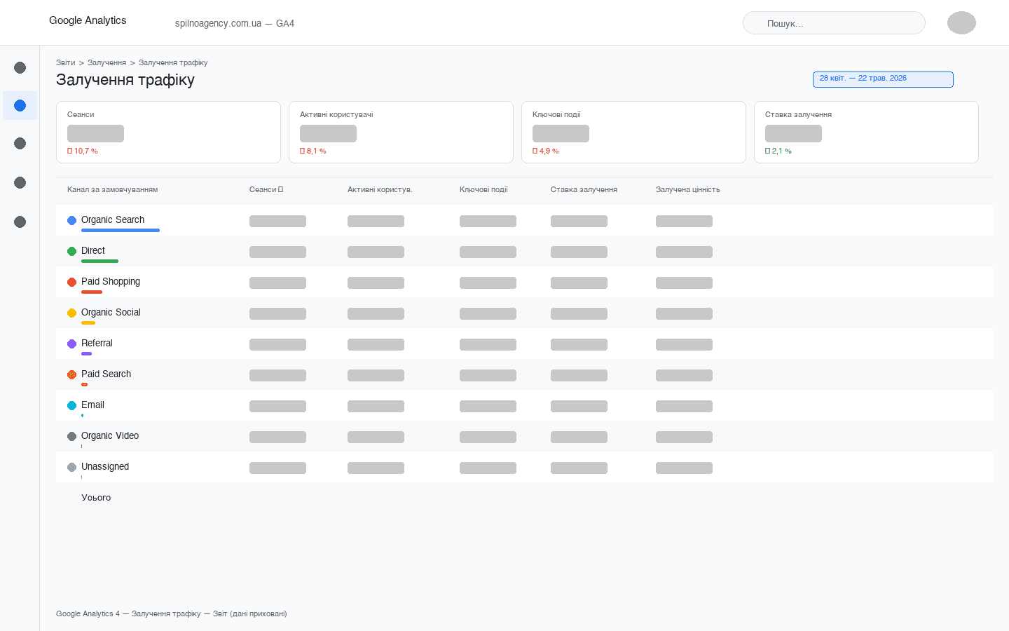 GA4 Traffic Acquisition report — default channel groups with session data