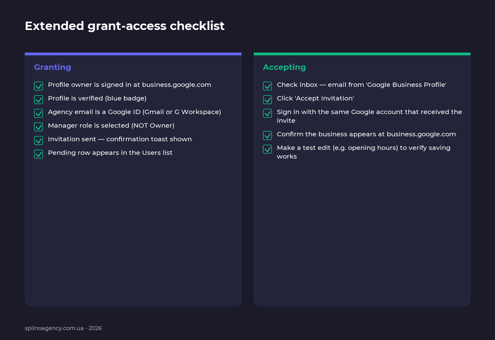 Extended grant & accept checklist — Google Business Profile