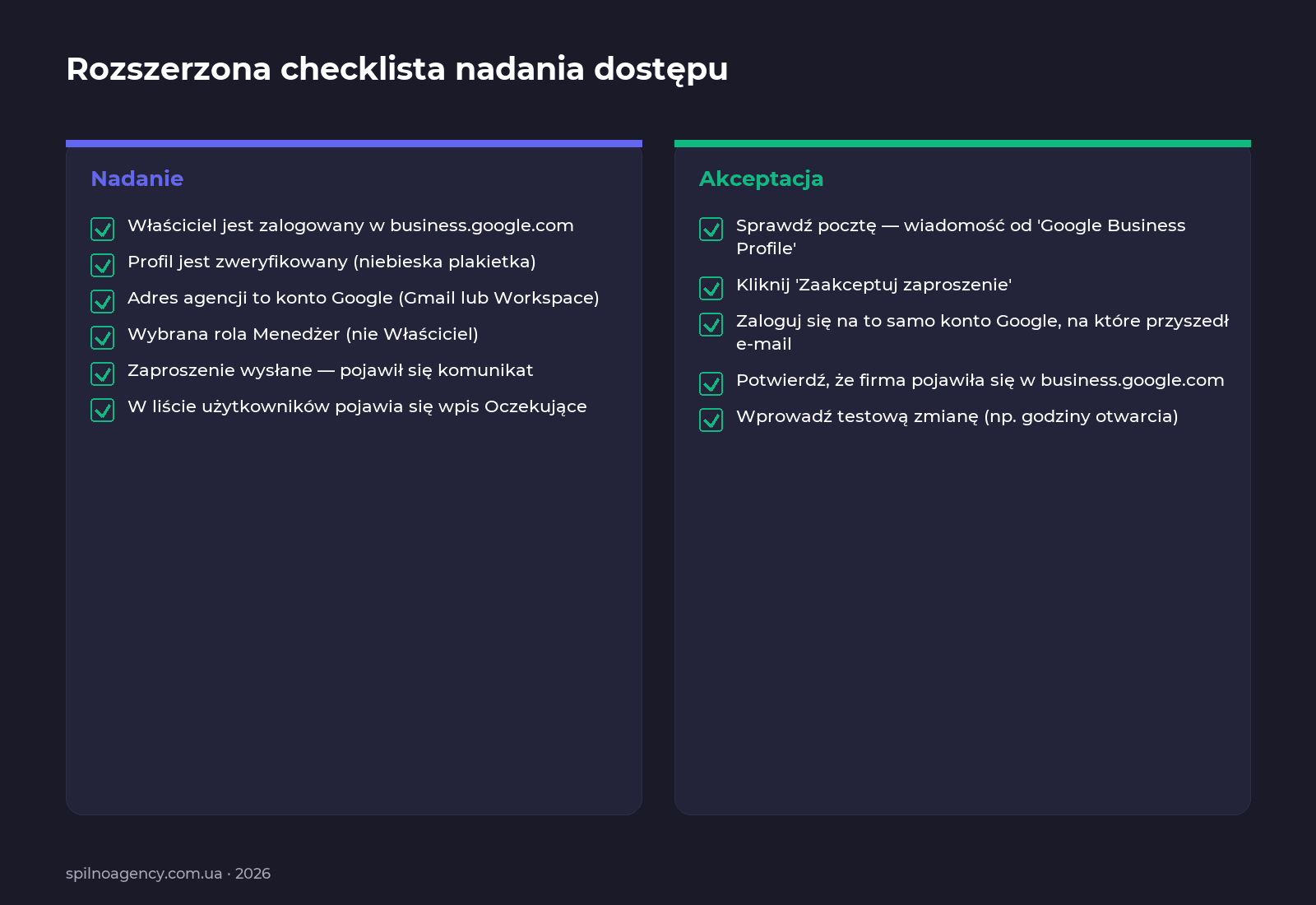 Rozszerzona checklista nadania i akceptacji dostępu Profilu Firmy w Google