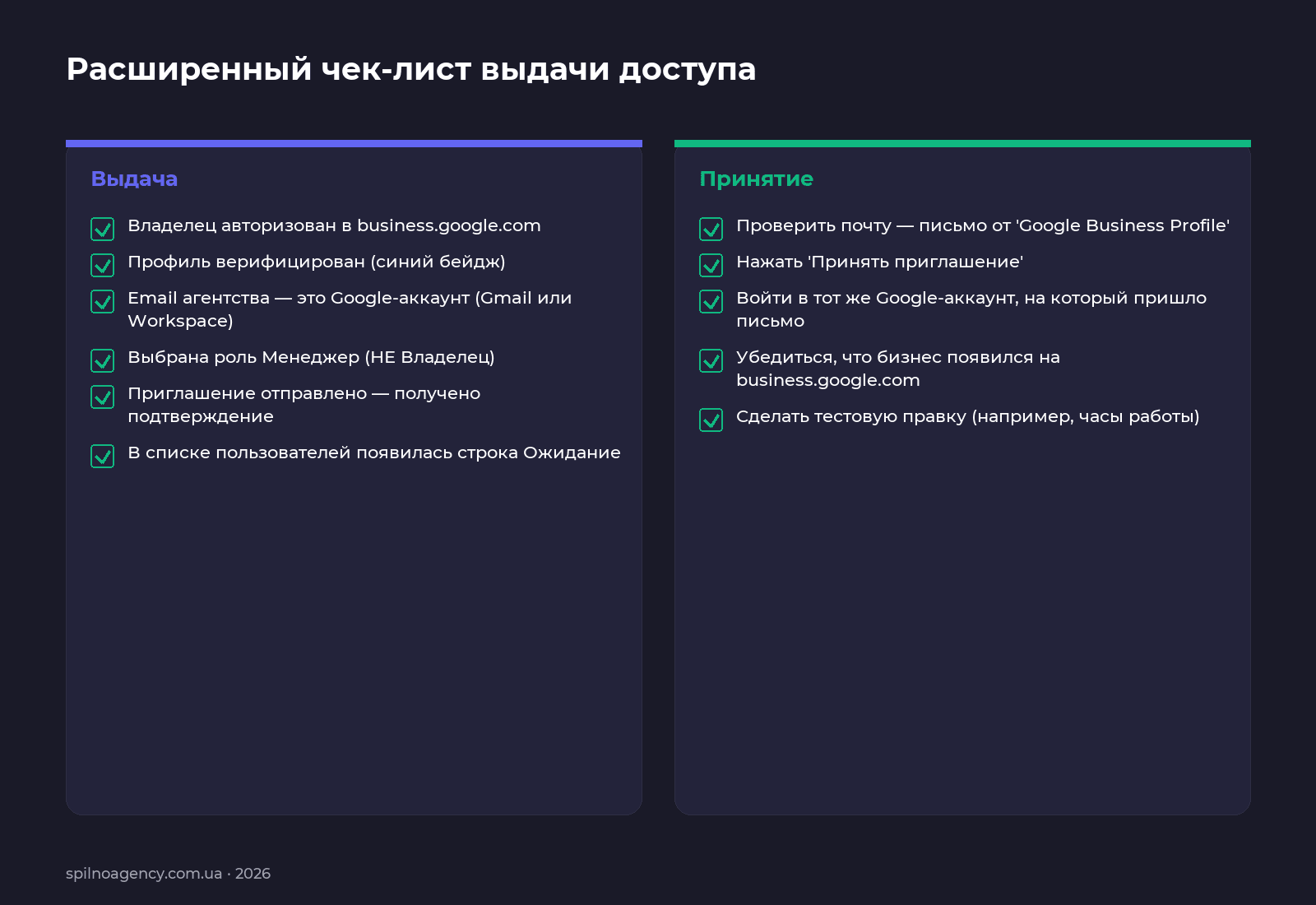 Расширенный чек-лист выдачи и принятия доступа Google Business Profile