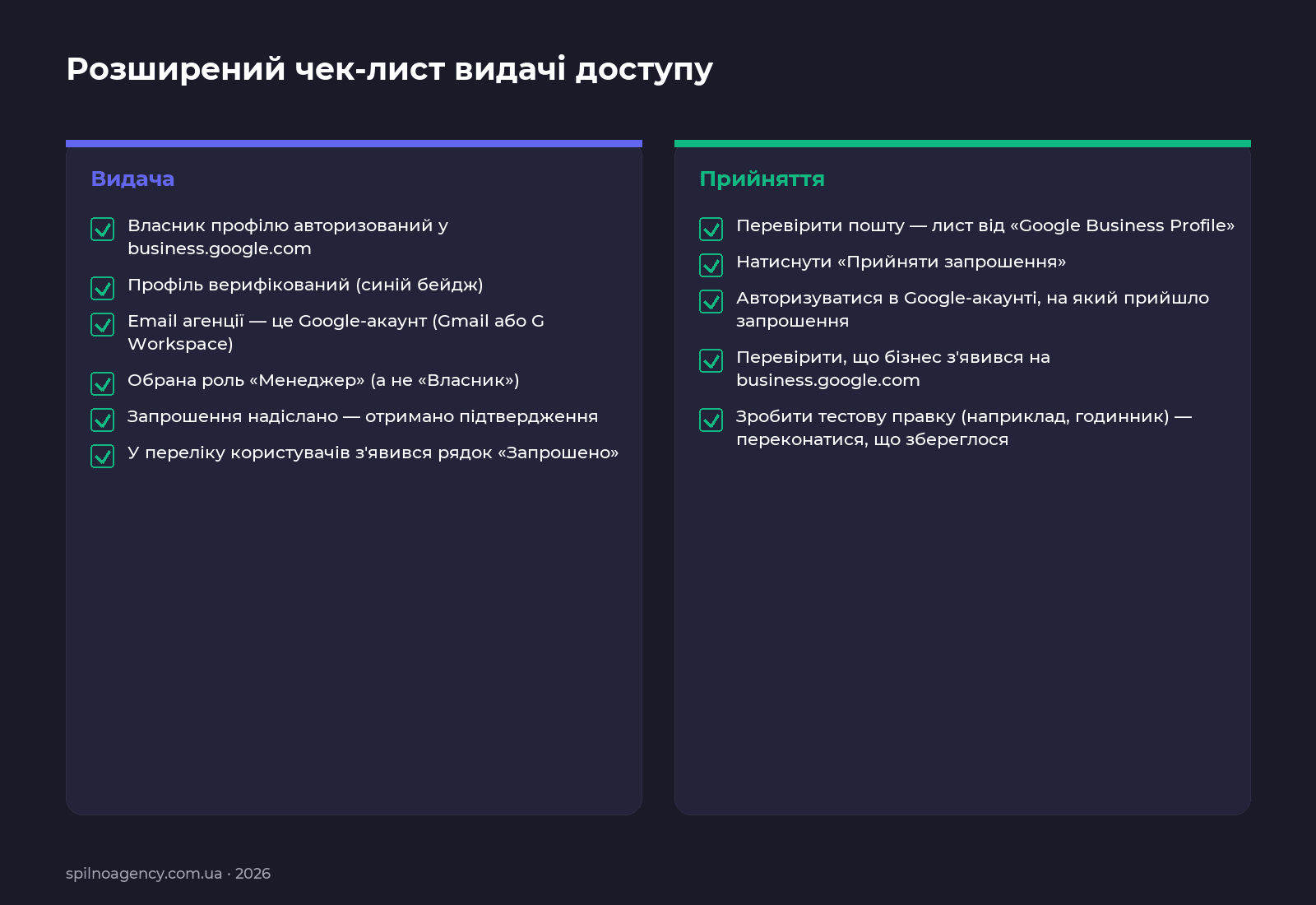 Розширений чек-лист видачі та прийняття доступу до Google Business Profile