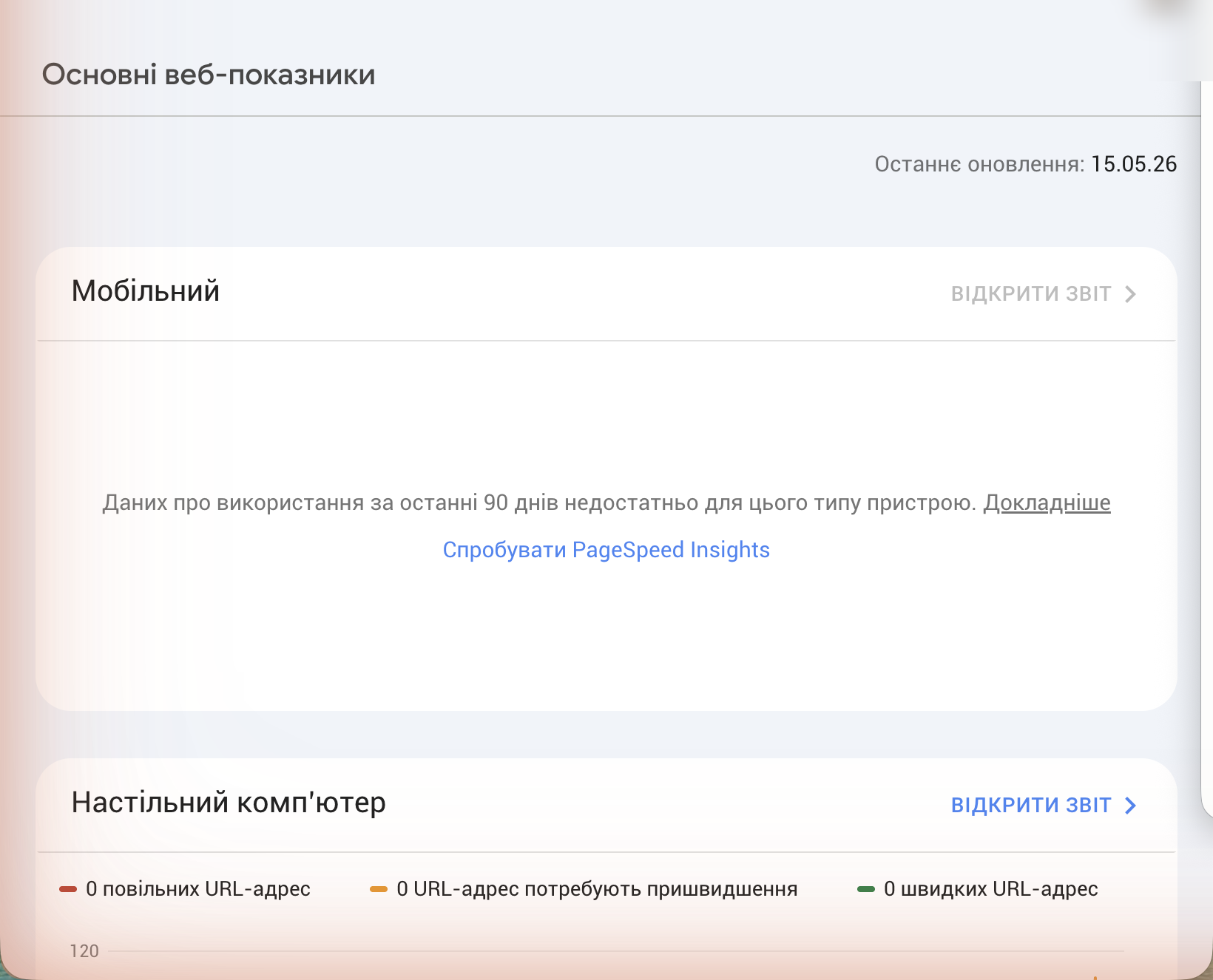 Звіт «Основні веб-показники» (Core Web Vitals) у Google Search Console