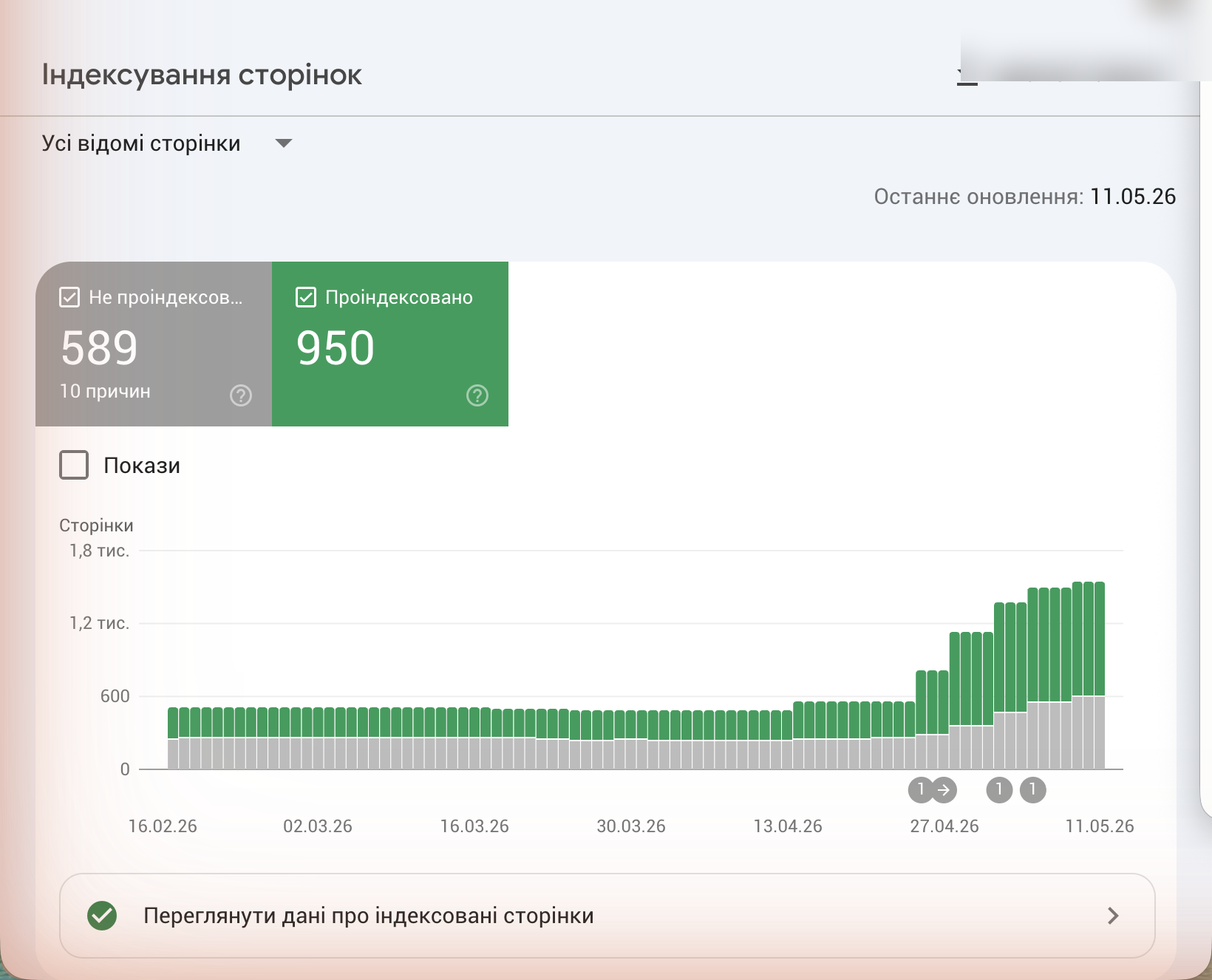 Звіт «Індексування сторінок» у Google Search Console