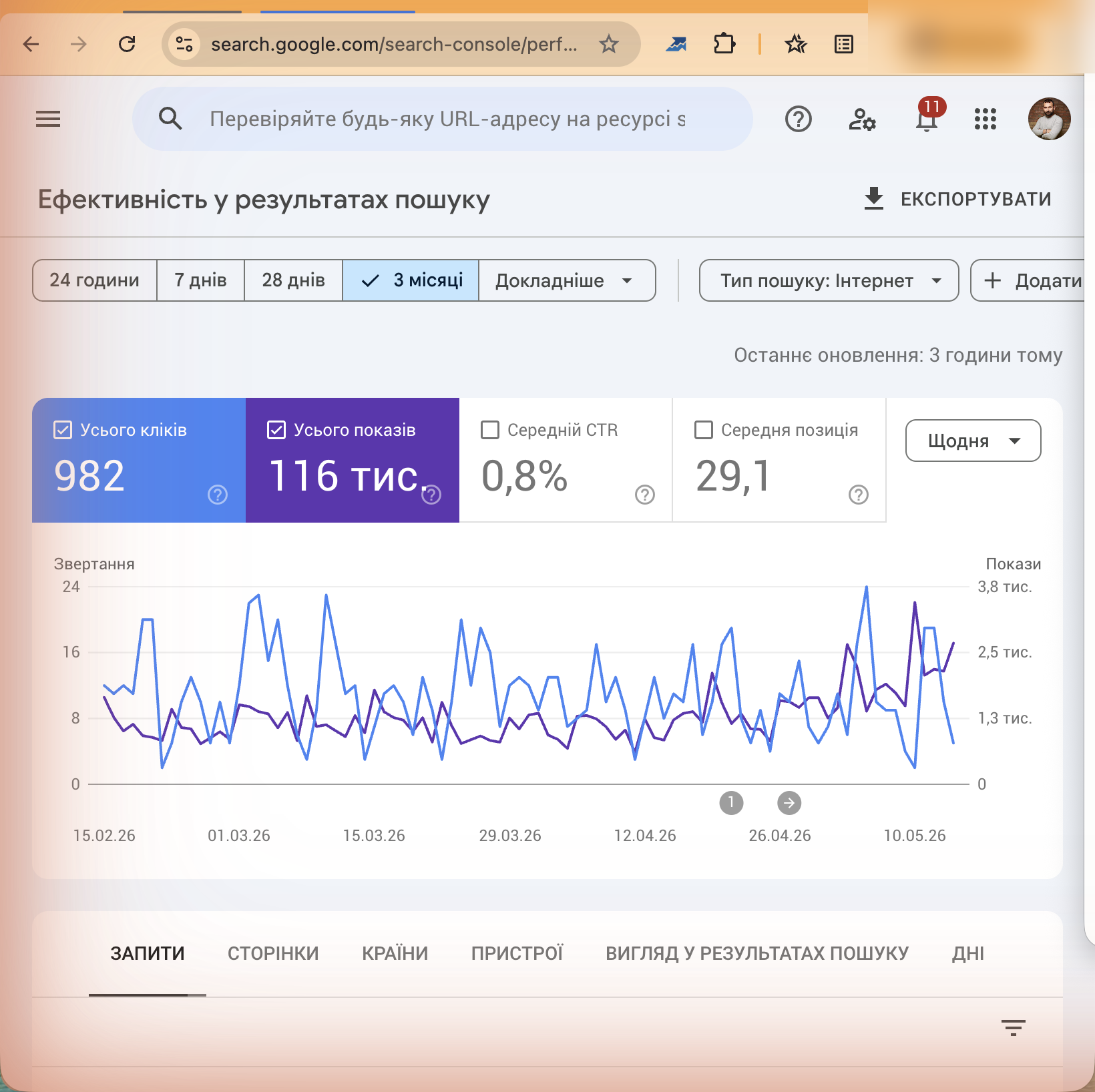 Фільтр за датою у звіті «Ефективність» Google Search Console