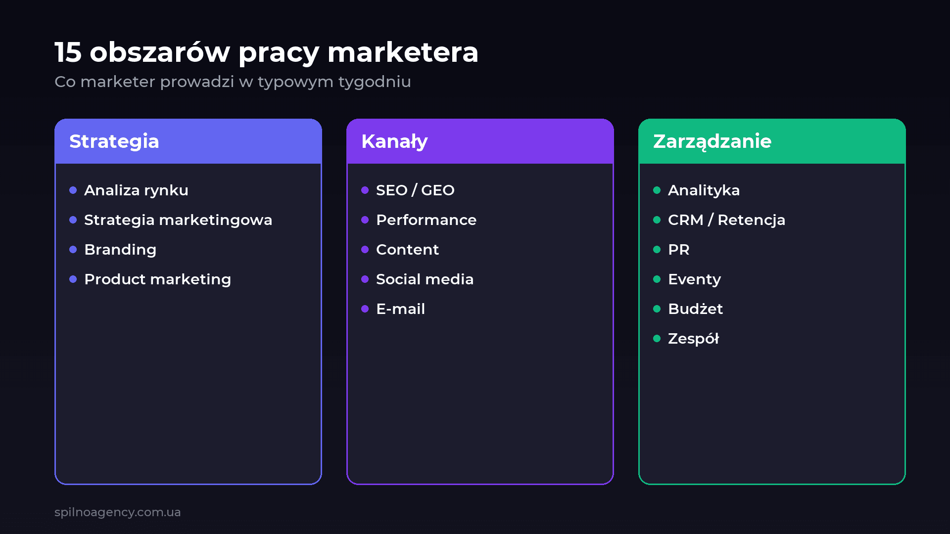15 obszarów pracy marketera