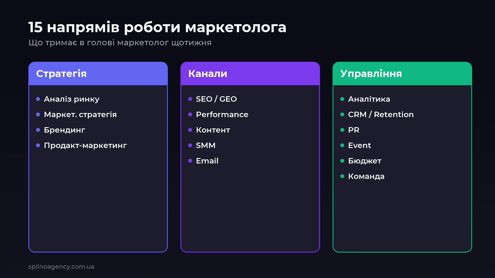 15 напрямів роботи маркетолога