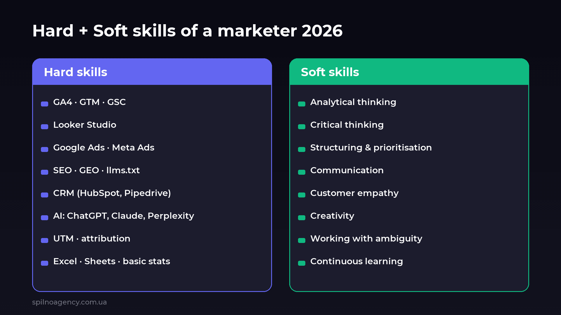 Marketer hard and soft skills