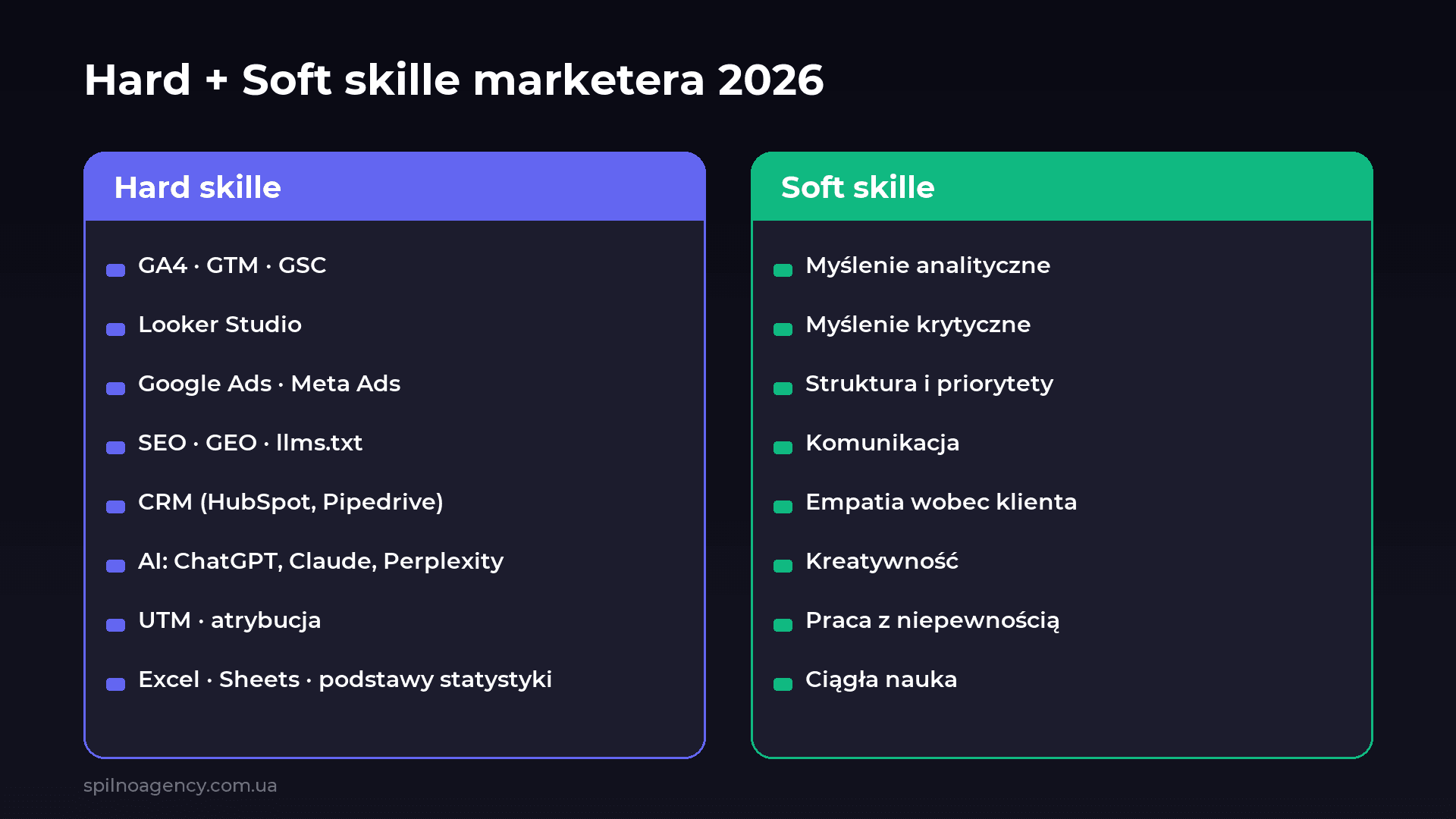 Hard i soft skille marketera