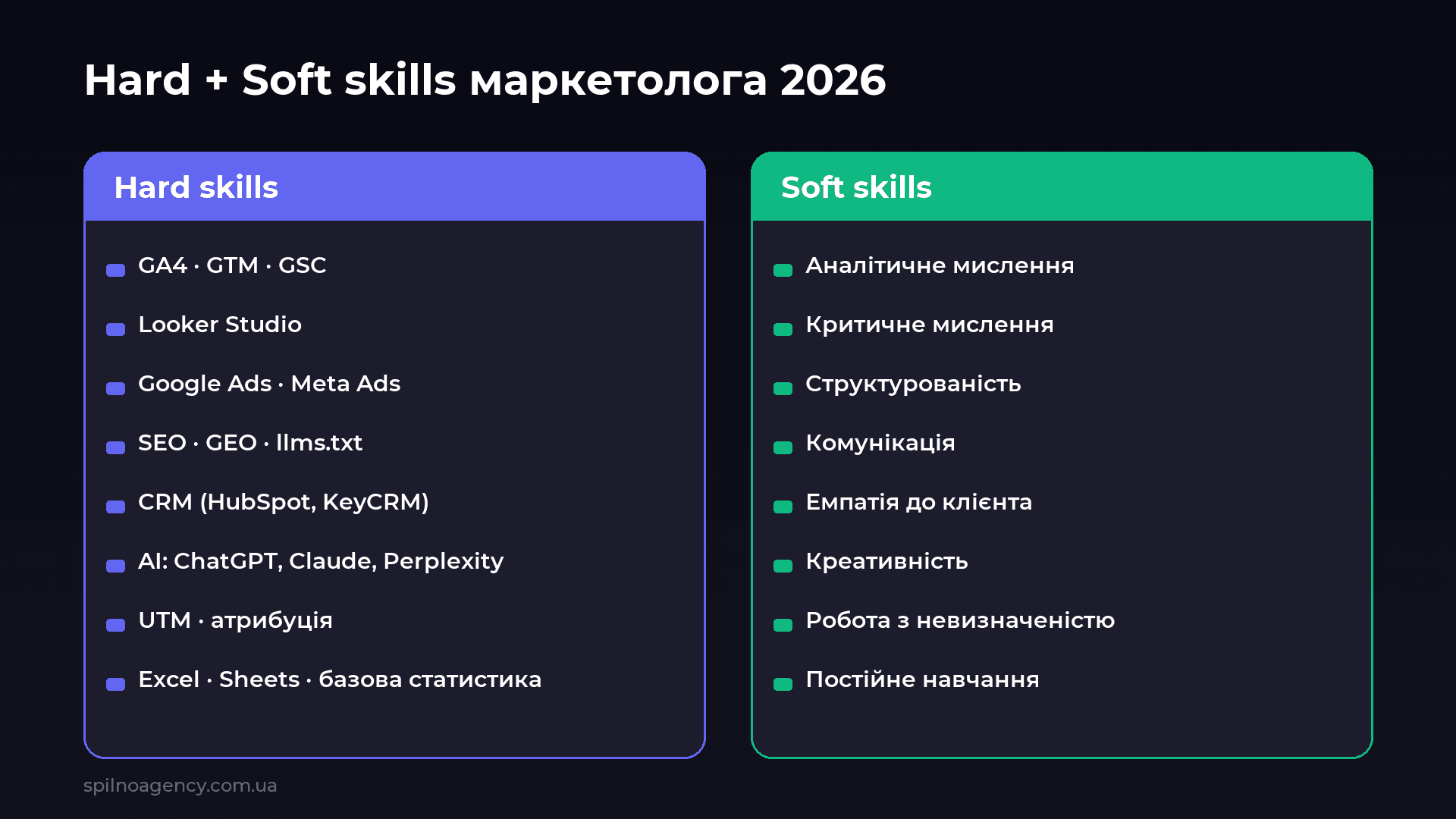 Hard і soft навички маркетолога