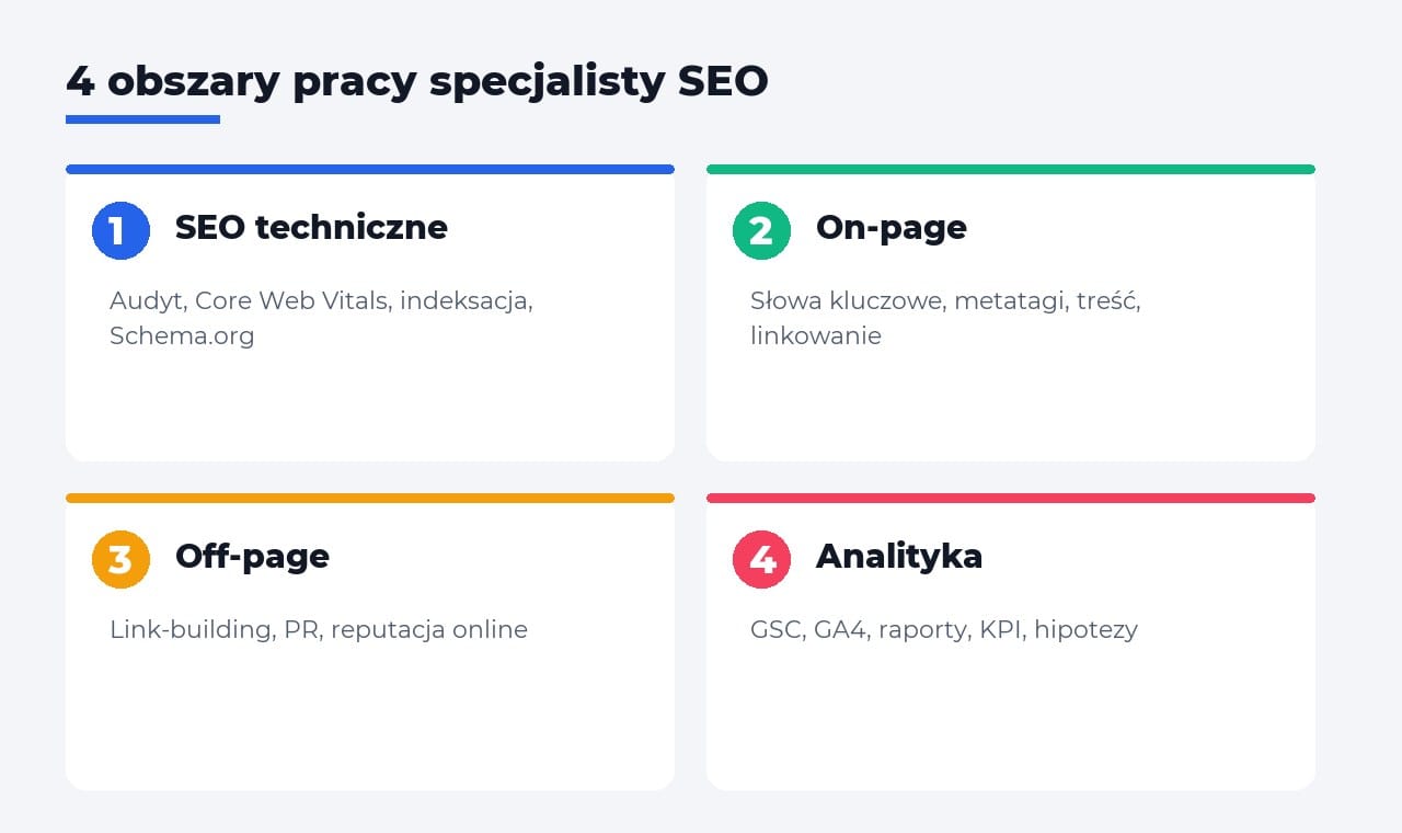 4 obszary pracy specjalisty SEO