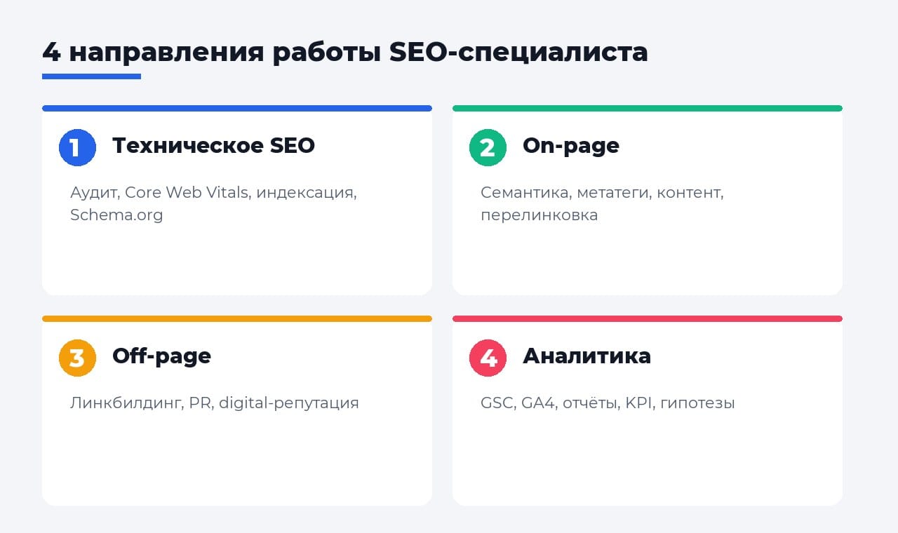 4 направления работы SEO-специалиста