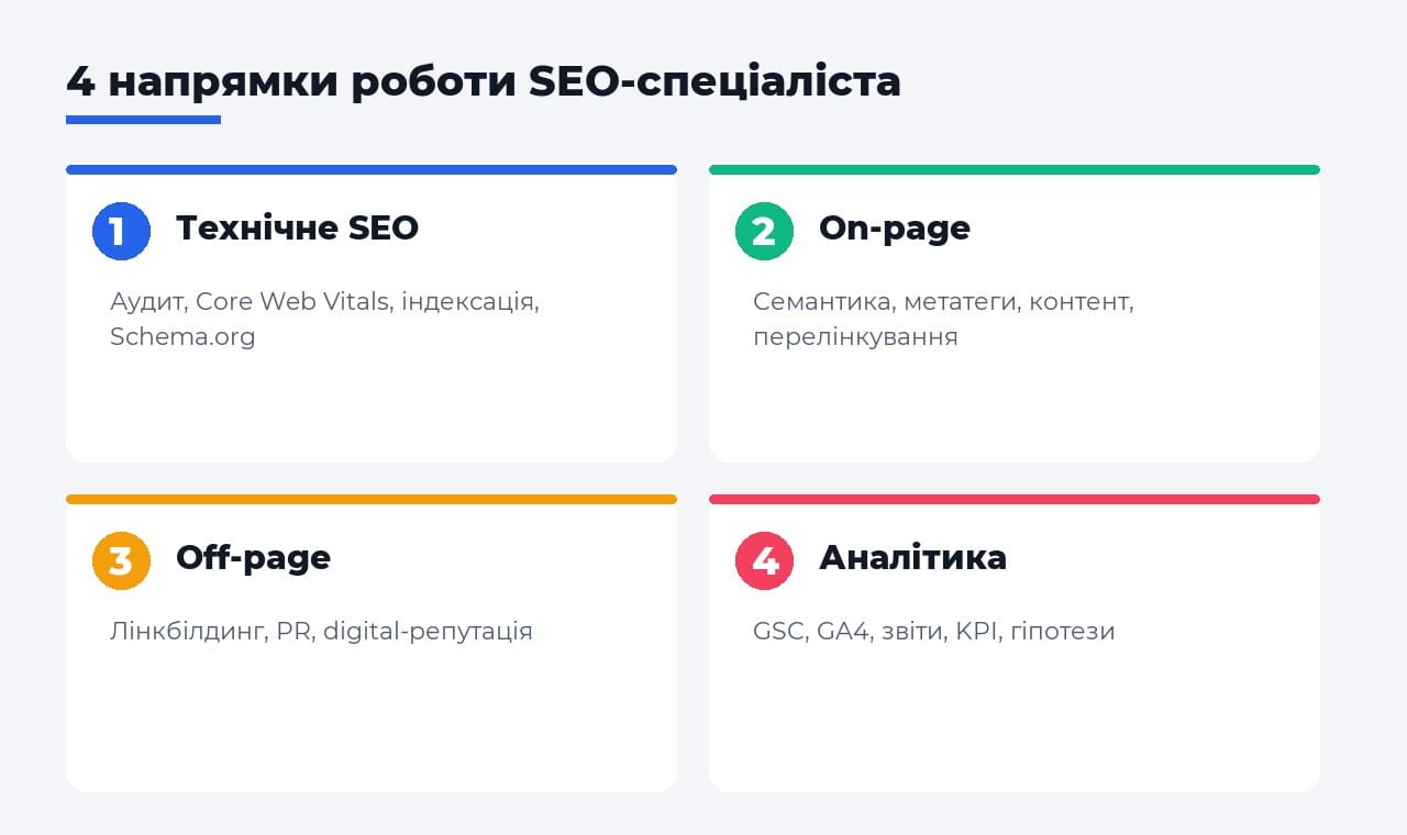 4 напрямки роботи SEO-спеціаліста
