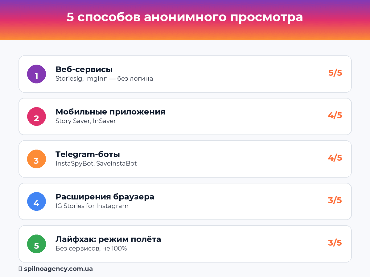 5 способов анонимного просмотра сторис Instagram — инфографика