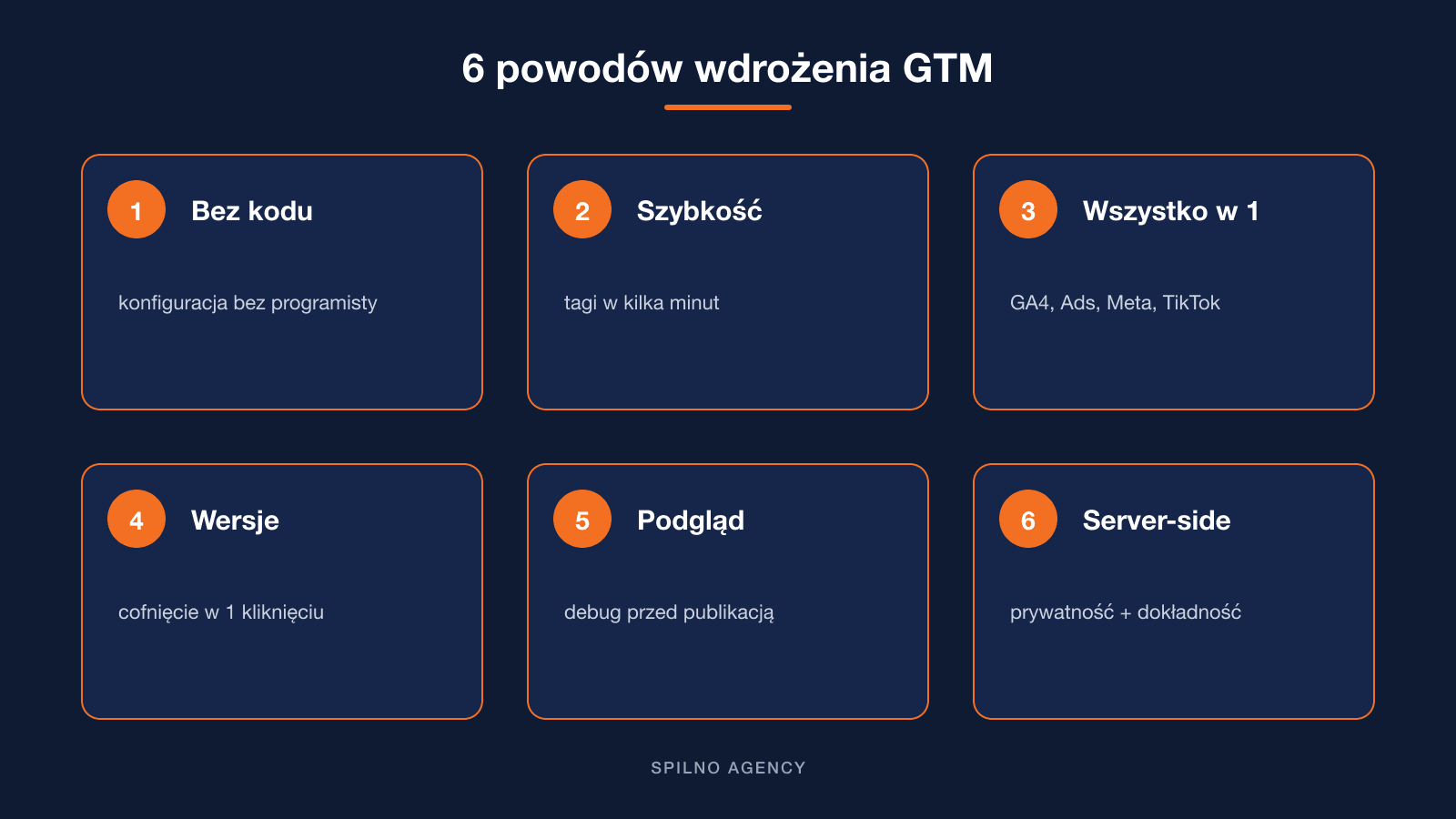 6 powodów wdrożenia Google Tag Manager
