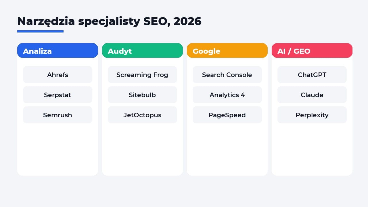 Narzędzia specjalisty SEO, 2026