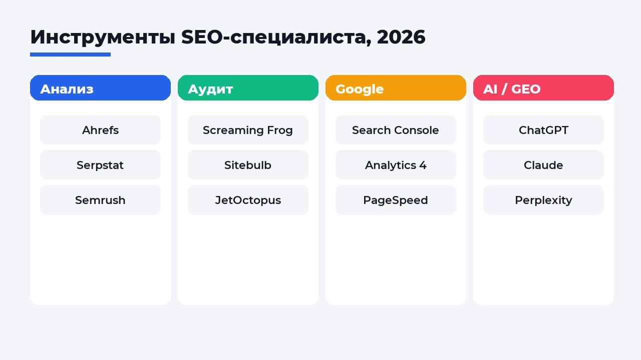 Инструменты SEO-специалиста, 2026