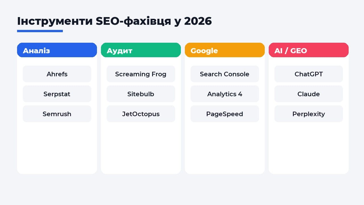 Інструменти SEO-фахівця у 2026