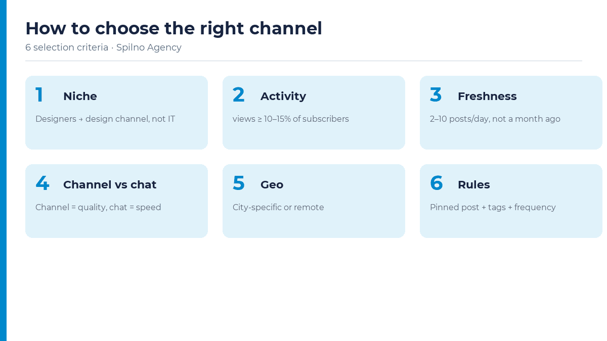 6 criteria for picking a Telegram channel for a vacancy — Spilno Agency infographic
