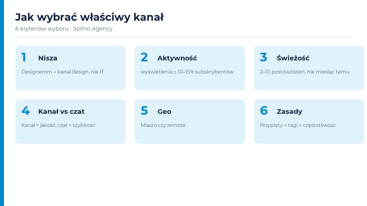 6 kryteriów wyboru kanału Telegram do wakatu — infografika Spilno Agency