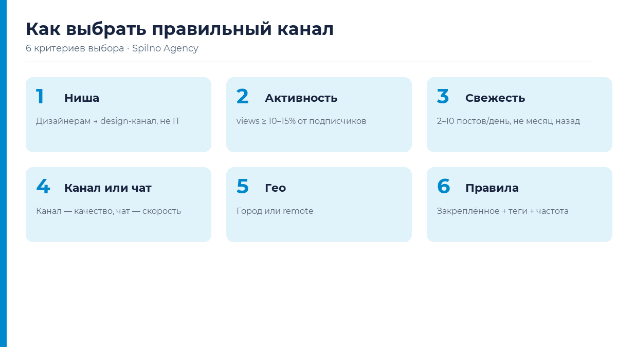 6 критериев выбора Telegram-канала для вакансии — инфографика Spilno Agency