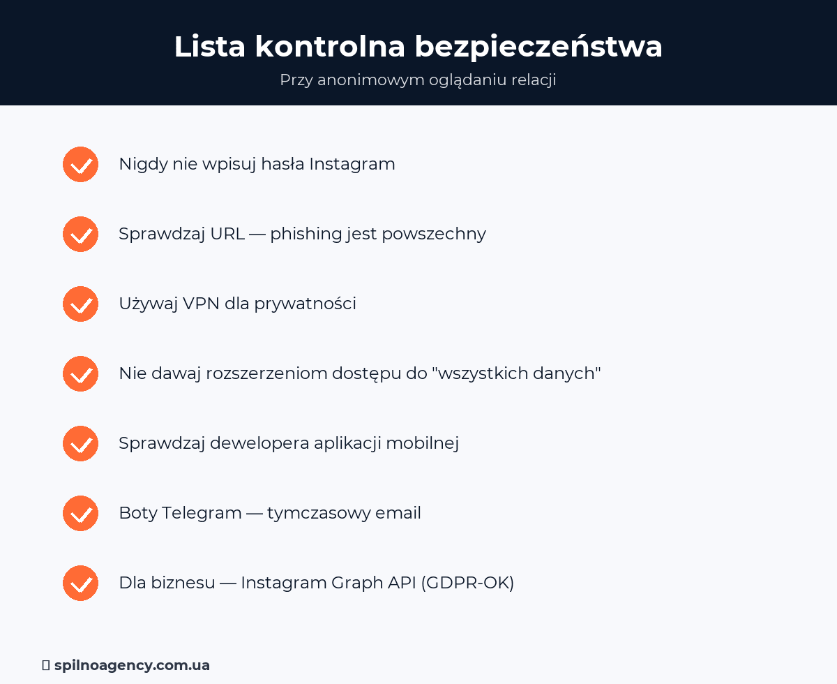 Lista kontrolna bezpieczeństwa przy anonimowym oglądaniu relacji — infografika