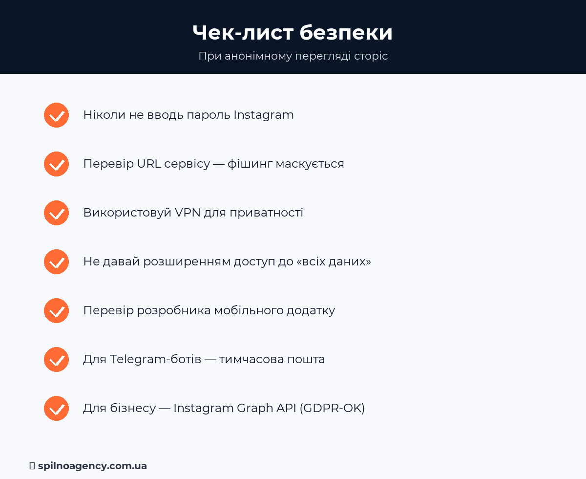 Чек-лист безпеки при анонімному перегляді сторіс — інфографіка