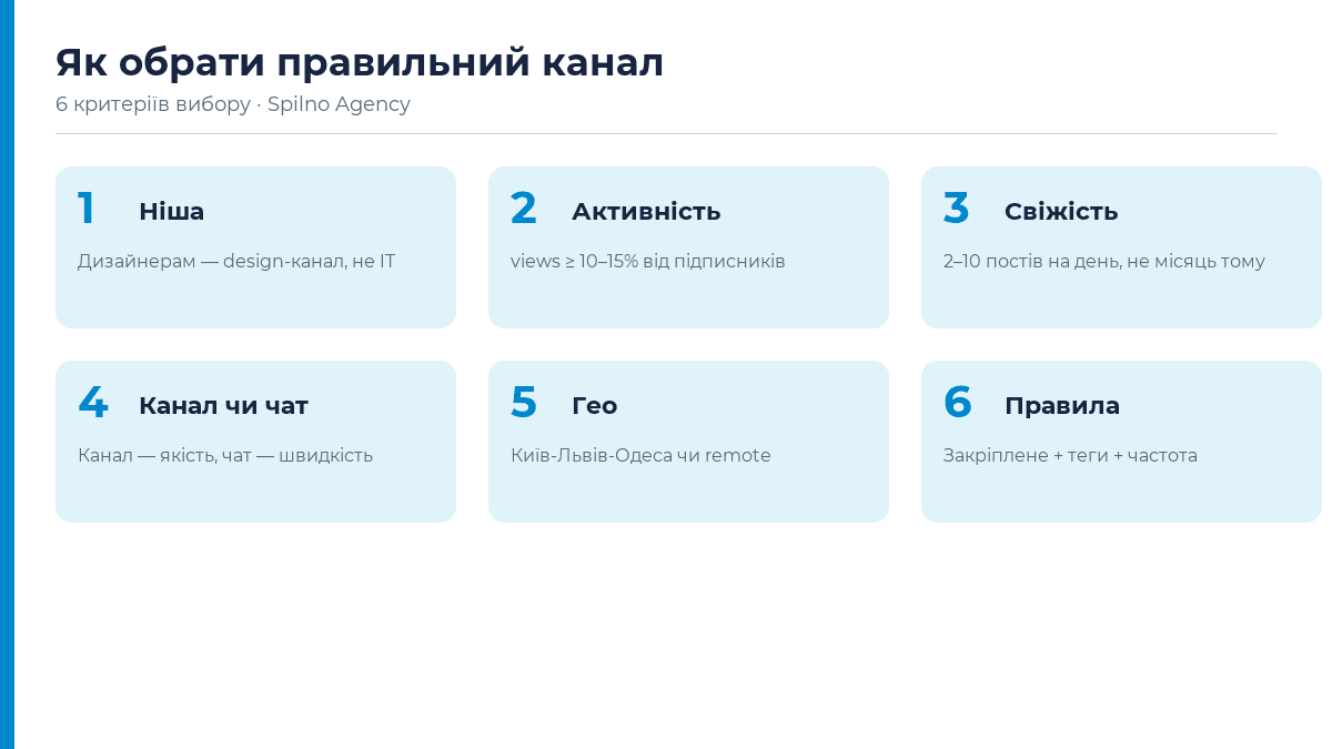 6 критеріїв вибору Telegram-каналу для вакансії — інфографіка Spilno Agency