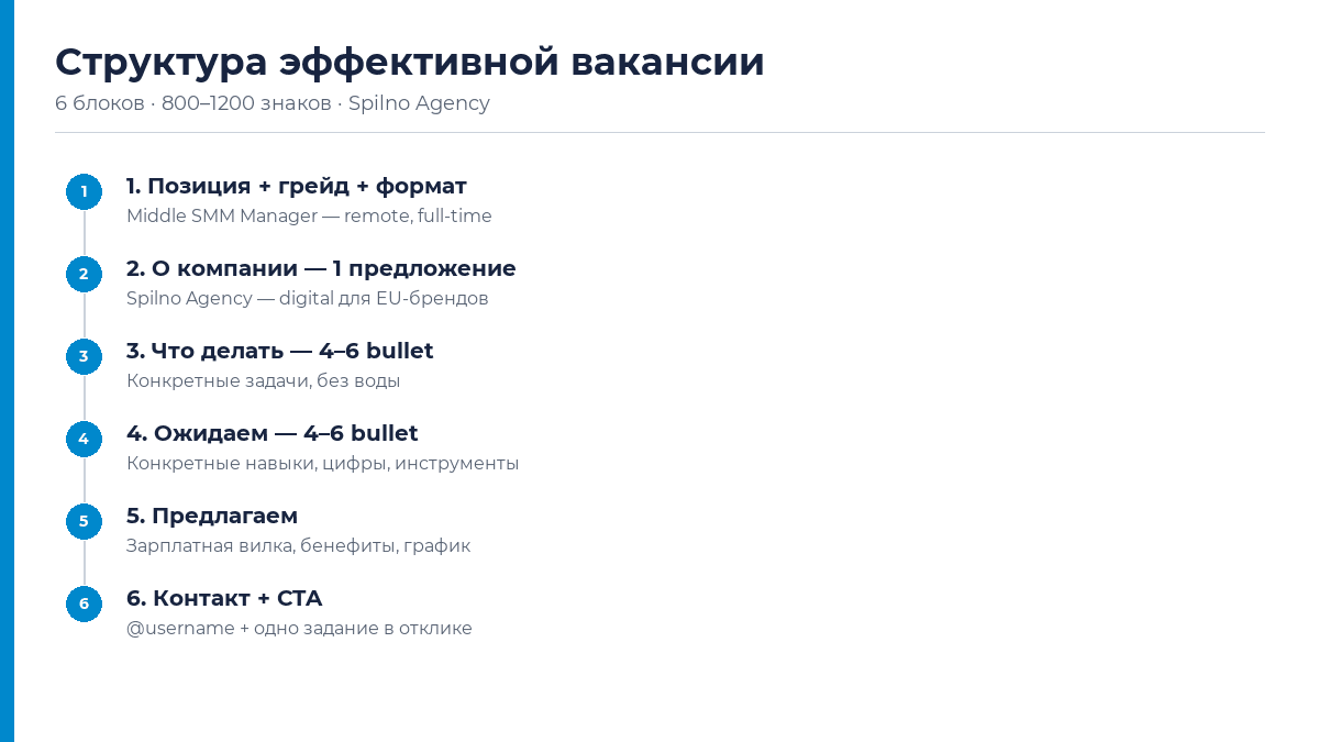 Структура эффективной Telegram-вакансии — инфографика Spilno Agency