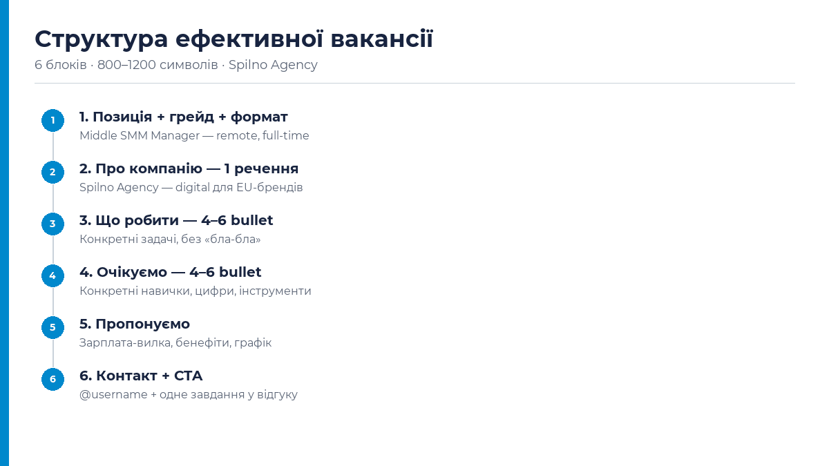 Структура ефективної Telegram-вакансії — інфографіка Spilno Agency