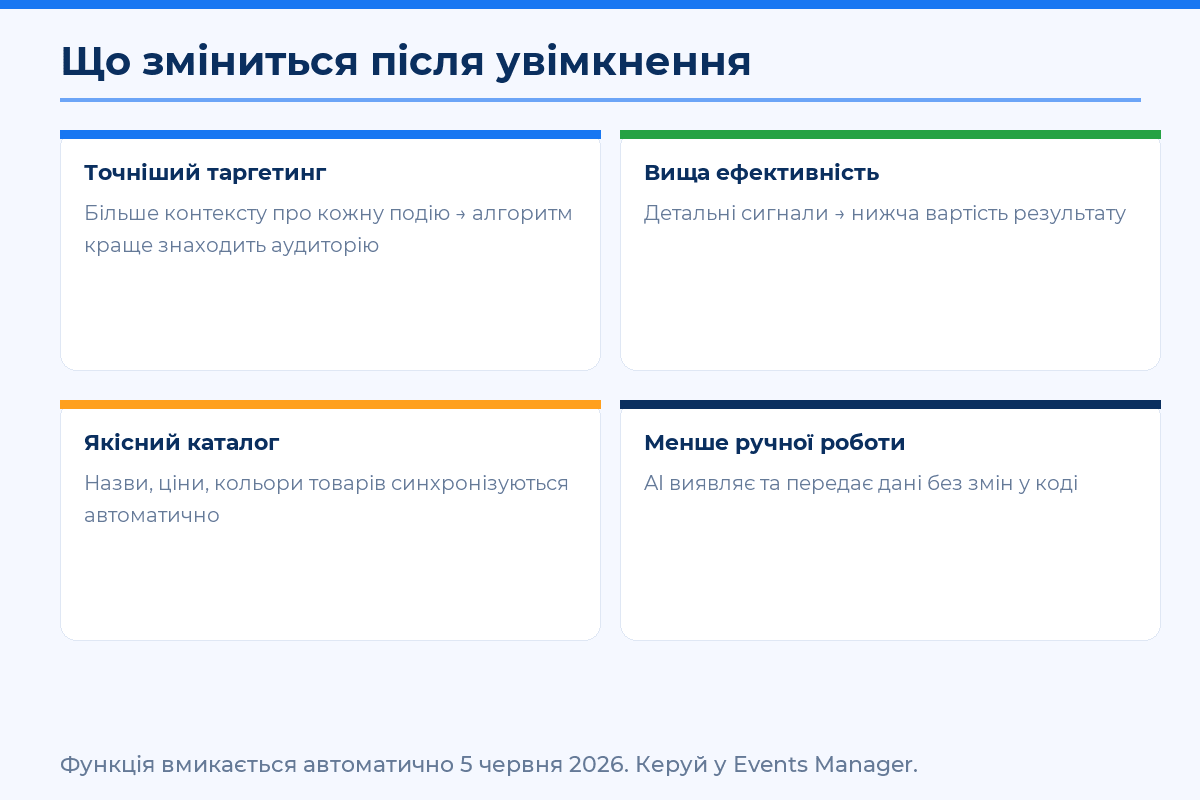 Що зміниться після увімкнення пікселя Meta AI