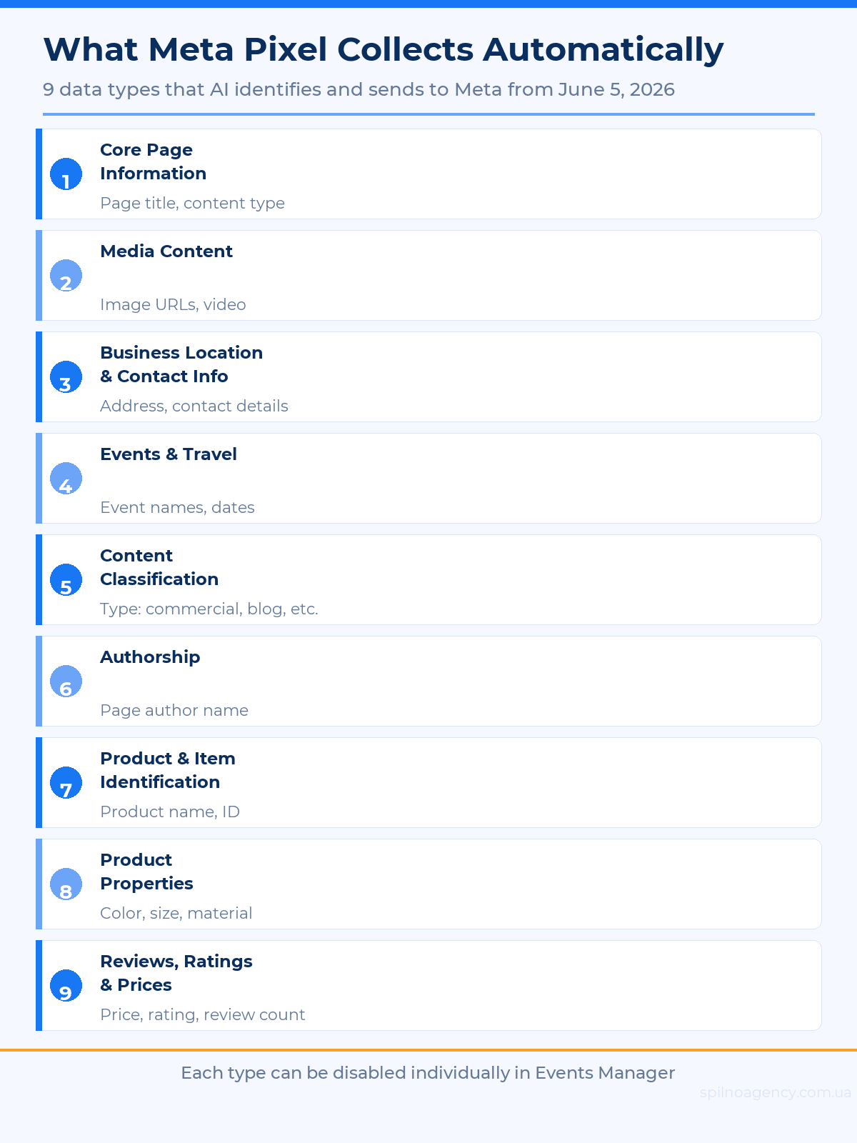 What Meta Pixel Collects Automatically — 9 data types
