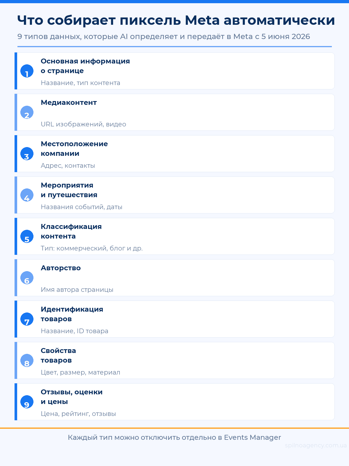 Что собирает пиксель Meta автоматически — 9 типов данных